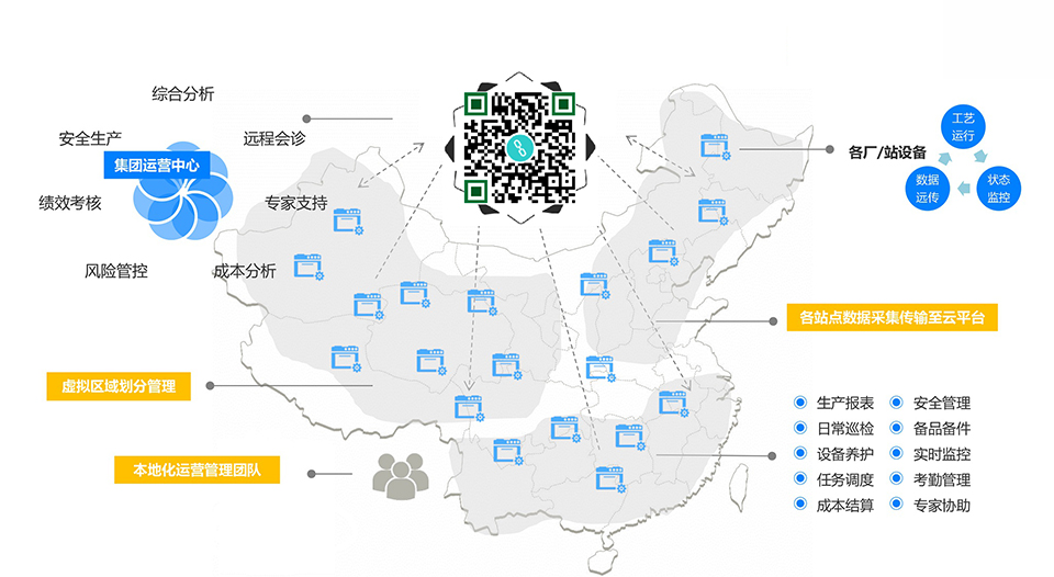 力鼎環保在線運維平臺