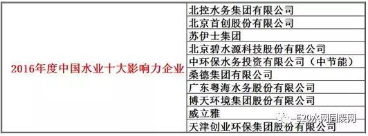 十大影響力企業