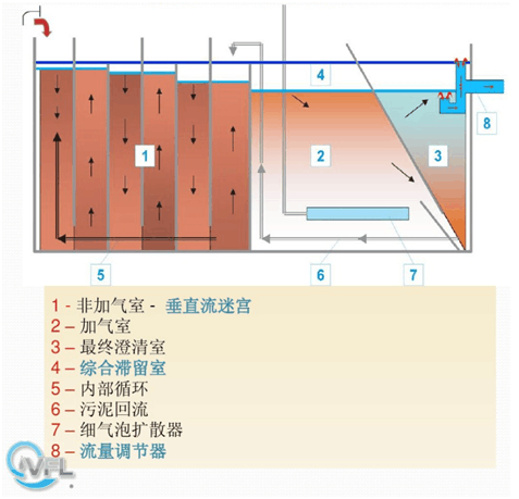 力鼎環保