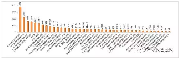 中國水業42家十大影響力入圍企業