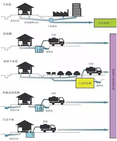 日本分散污水處理系統圖