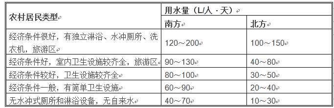 農村污水處理項目參考用水量