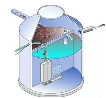 小型污水設備圖