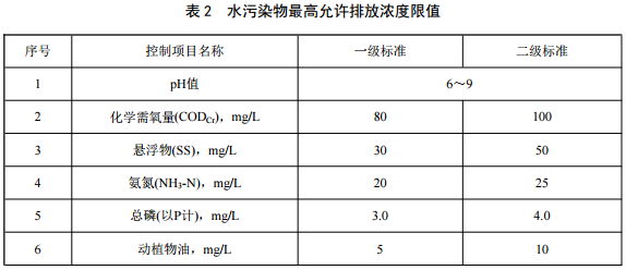 重慶農村污水處理標準-2