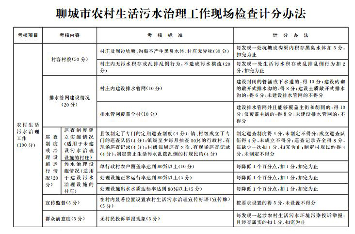 農(nóng)村污水治理計分辦法