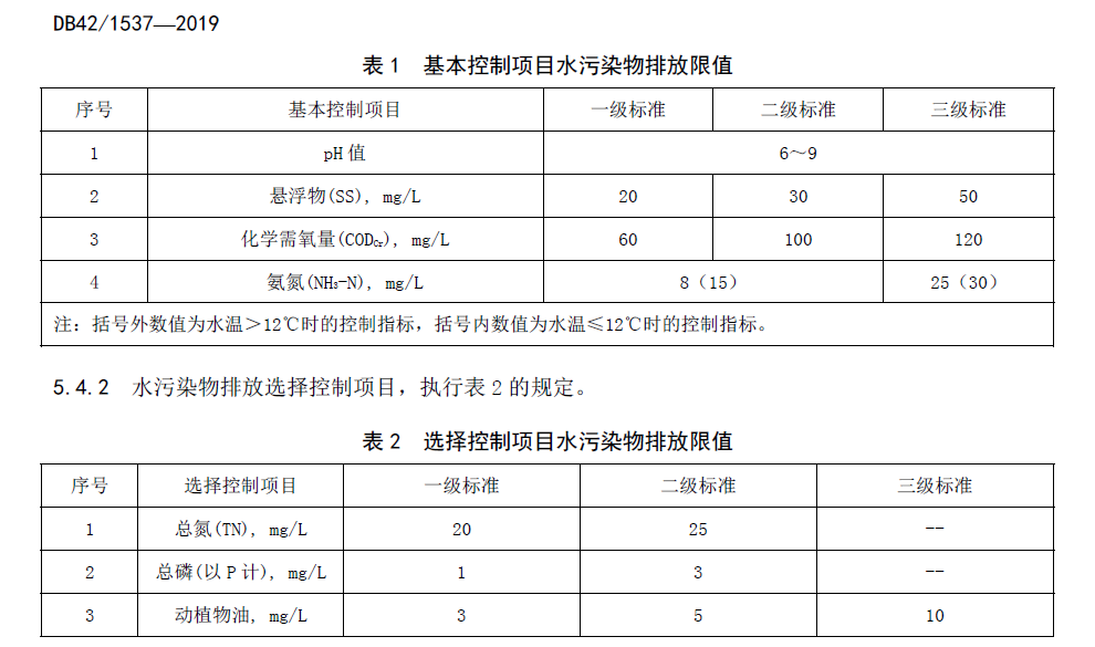 湖北農村污水排放標準