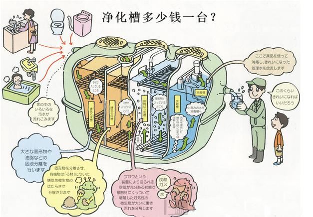 凈化槽與戶用化糞池的區別