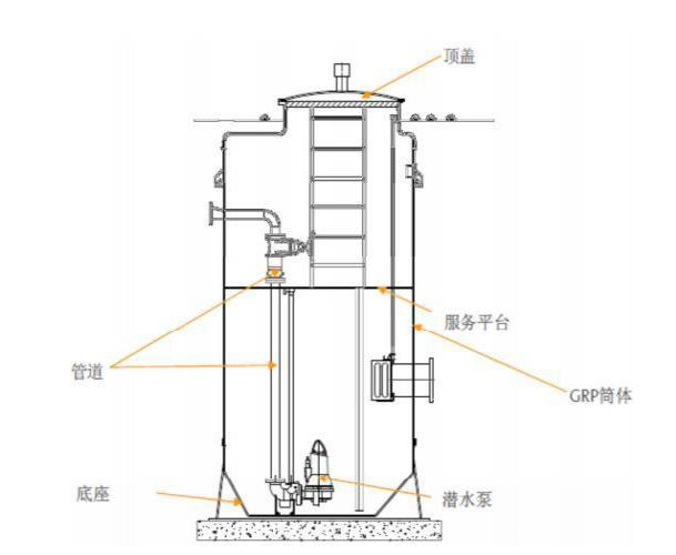 一體化提升泵站正確定制流程及施工步驟