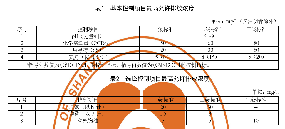 山西農村污水處理設施水污染物排放標準