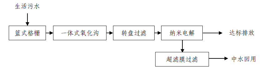 農村生活污水處理技術-一體化氧化溝技術