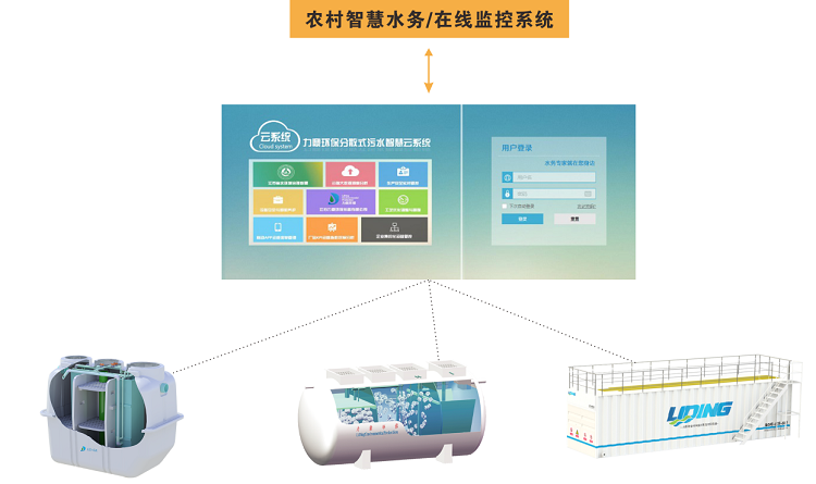 農村污水治理新技術：智慧水務系統的應用效果簡述