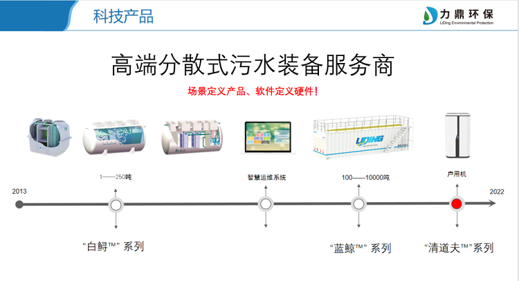 專業農村污水處理設備制造商