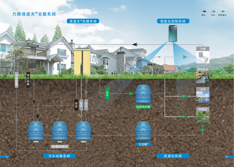 單戶家用污水處理設備運行模式