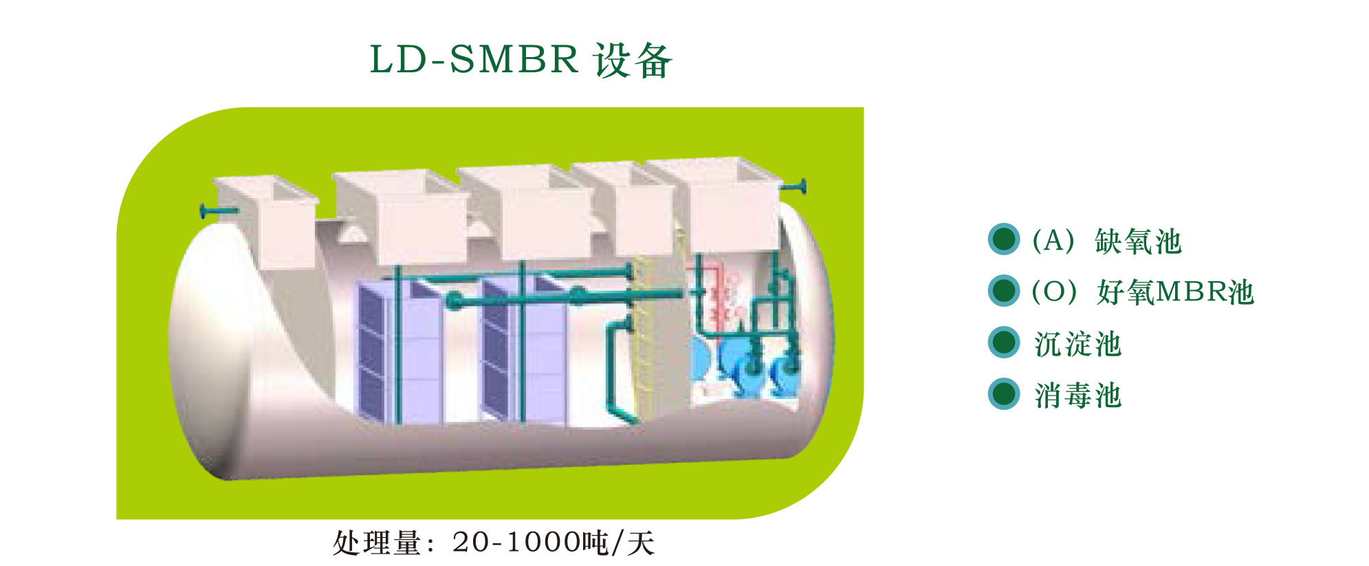 mbr生活污水處理設備