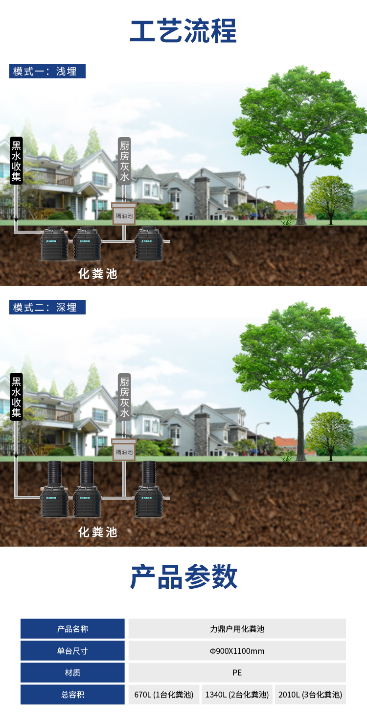 無動力污水處理和設備化糞池工藝流程